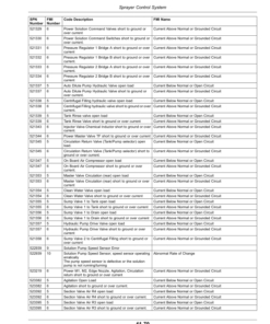 Alternative view of John Deere M944, M952, M962, M944i, M952i, M962i Trailed Crop Sprayers w/Multi-Function Controller (MFC) Operator's Manual (OMWZW16264)
