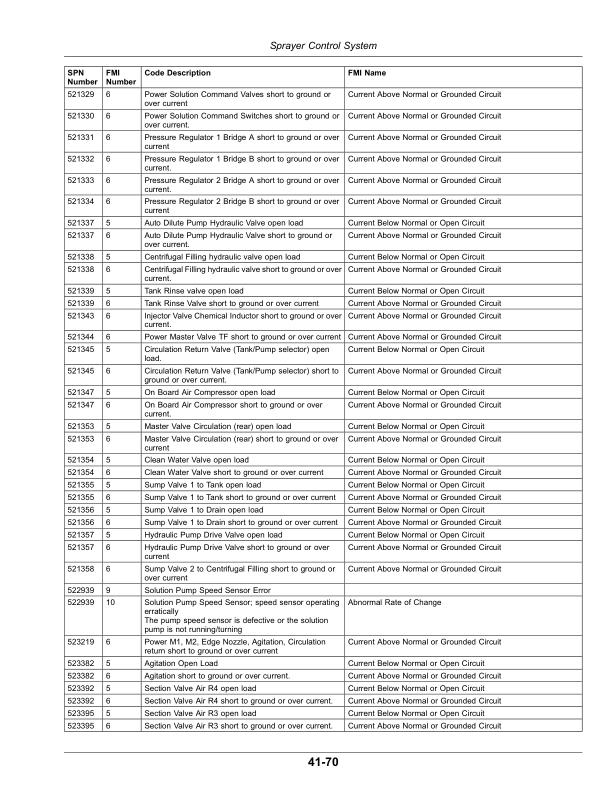 John Deere M944, M952, M962, M944i, M952i, M962i Trailed Crop Sprayers w/Multi-Function Controller (MFC) Operator's Manual (OMWZW16264) - Image 2