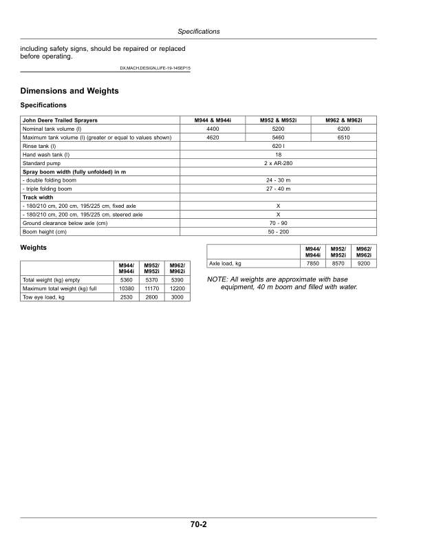 John Deere M944, M952, M962, M944i, M952i, M962i Trailed Crop Sprayers w/Multi-Function Controller (MFC) Operator's Manual (OMWZW16264) - Image 3