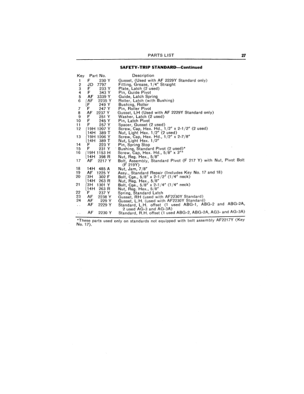 John Deere ABG, AG-Series Integral Plows ABG-2000 Integral Tool Carrier Operator's Manual (OMY8352) - Image 2