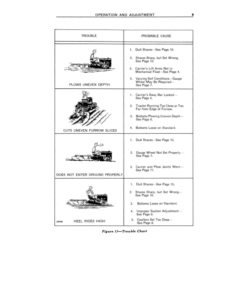 Alternative view of John Deere MC1, MC2, MC-2A Moldboard Plow, Integral Operator's Manual (OMY9352)