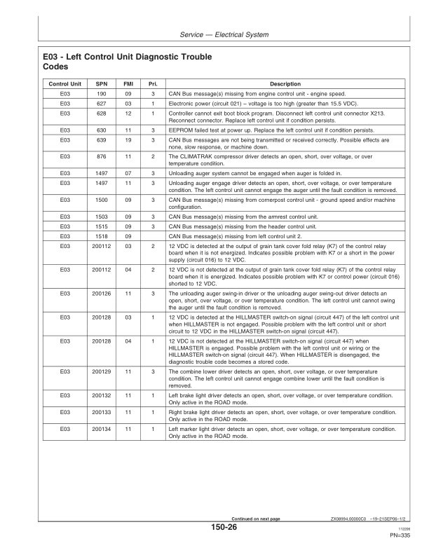 John Deere 9660 WTS Combine (080016-) Operator's Manual (OMZ103949) - Image 3