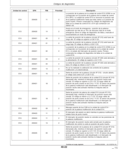 Alternative view of John Deere W540, W550, W650, W660, T550, T560, T660, T670 & C670 Combines Operator's Manual (OMZ104671)