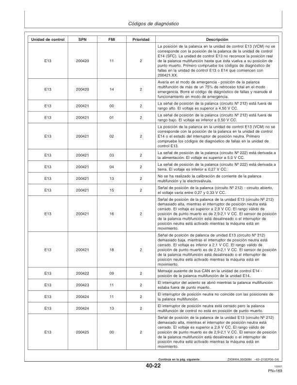 John Deere W540, W550, W650, W660, T550, T560, T660, T670 & C670 Combines Operator's Manual (OMZ104671) - Image 2