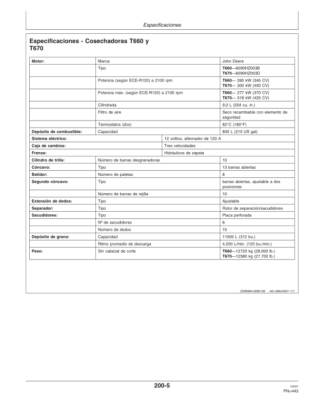 John Deere W540, W550, W650, W660, T550, T560, T660, T670 & C670 Combines Operator's Manual (OMZ104671) - Image 4