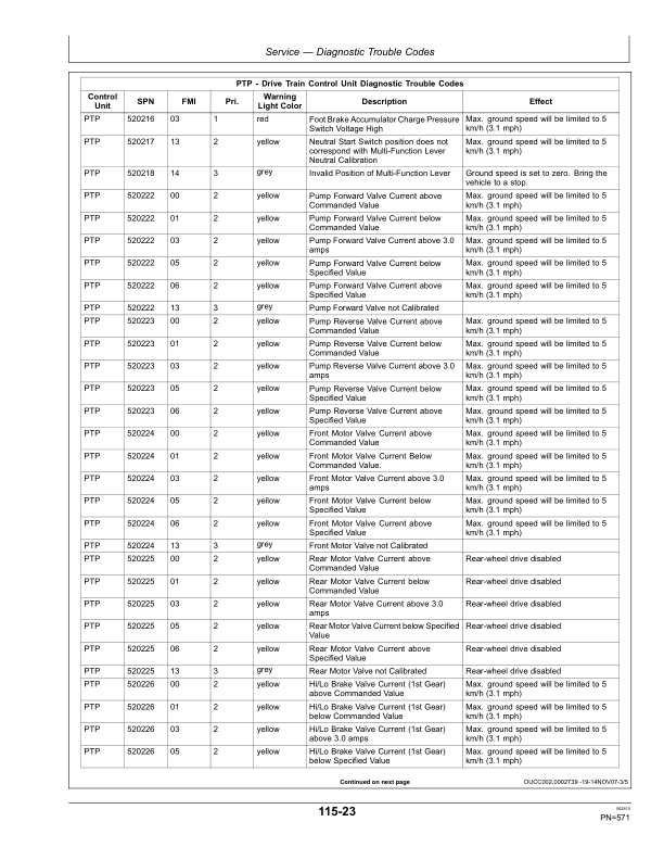 John Deere 7250, 7350, 7450, 7550, 7750 & 7850 Self- Propelled Forage Harvesters Operator's Manual (OMZ104746) - Image 4