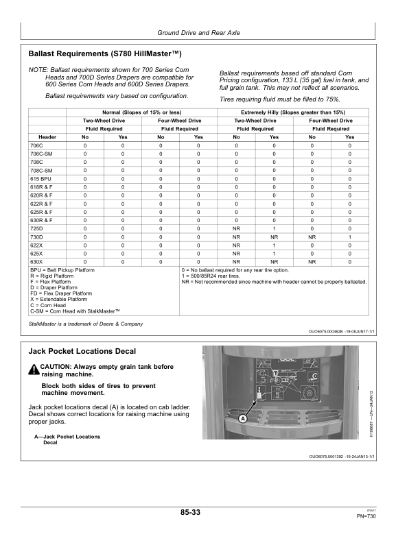 John Deere S760, S770, S780, S785, S790 & HillMaster Combines Operator's Manual (OMZ200724) - Image 3