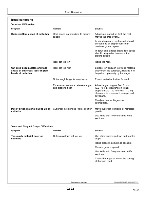 John Deere 616R, 618R, 620R, 622R, 625R, 630R & 635R Cutting Platforms Operator's Manual (OMZ201071) - Image 2