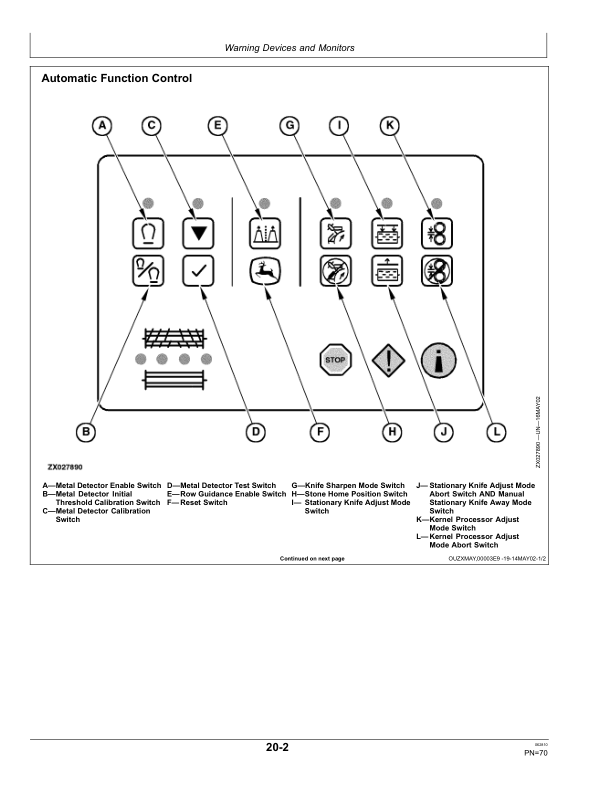 John Deere 7200, 7300, 7400, 7500, 7700 & 7800 Self-Propelled Forage Harvesters Operator's Manual (OMZ82317) - Image 4