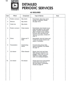 Alternative view of John Deere 530, 630 & 730 Combines Operator's Manual (OMZ90763)