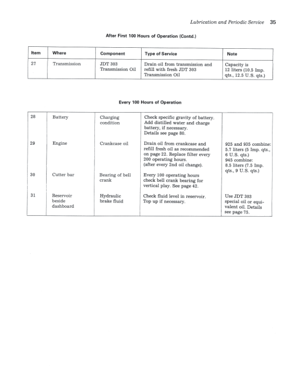 John Deere 925, 935 & 945 Combines Operator's Manual (OMZ91101) - Image 2