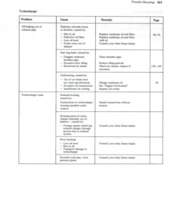 Alternative view of John Deere 965, 965H, 975 & 985 Combines Operator's Manual (OMZ91181)