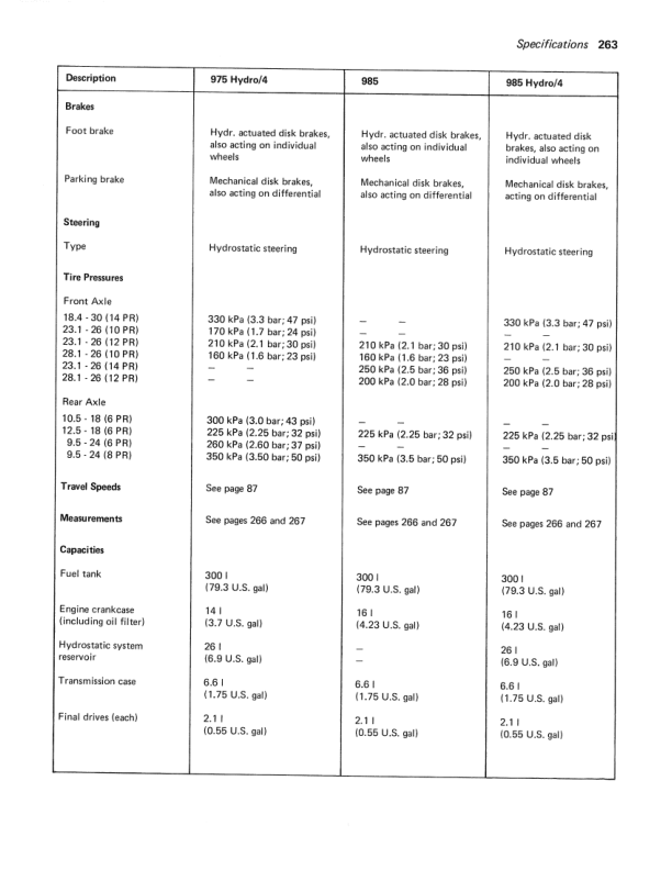 John Deere 975 Hydro/4, 985 & 985 Hydro/4 Combines Operator's Manual (OMZ91311) - Image 3