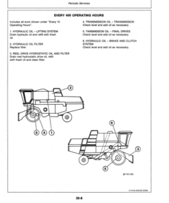 Alternative view of John Deere 4425 Combine Operator's Manual (OMZ91699)
