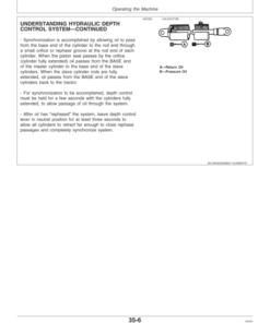 Alternative view of John Deere 420A Mulch Finishers Operator's Manual (OMZ92591)