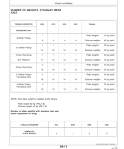 Alternative view of John Deere 6650, 6750, 6850 & 6950 Self Propelled Forage Harvesters Operator's Manual (OMZ92784)