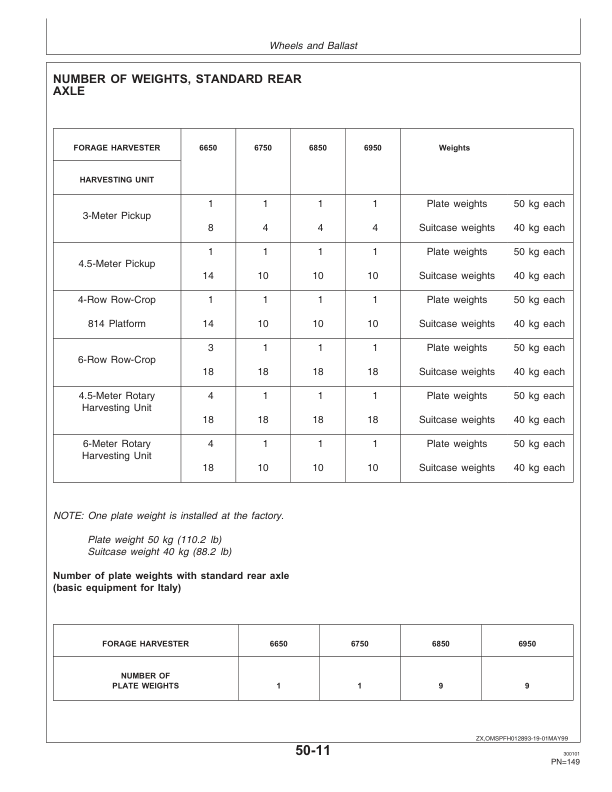 John Deere 6650, 6750, 6850 & 6950 Self Propelled Forage Harvesters Operator's Manual (OMZ92784) - Image 2