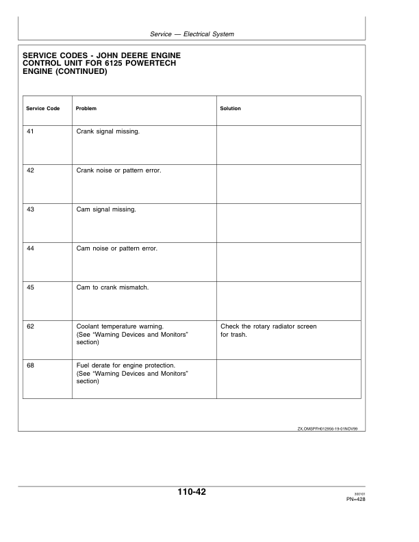 John Deere 6650, 6750, 6850 & 6950 Self Propelled Forage Harvesters Operator's Manual (OMZ92839) - Image 4