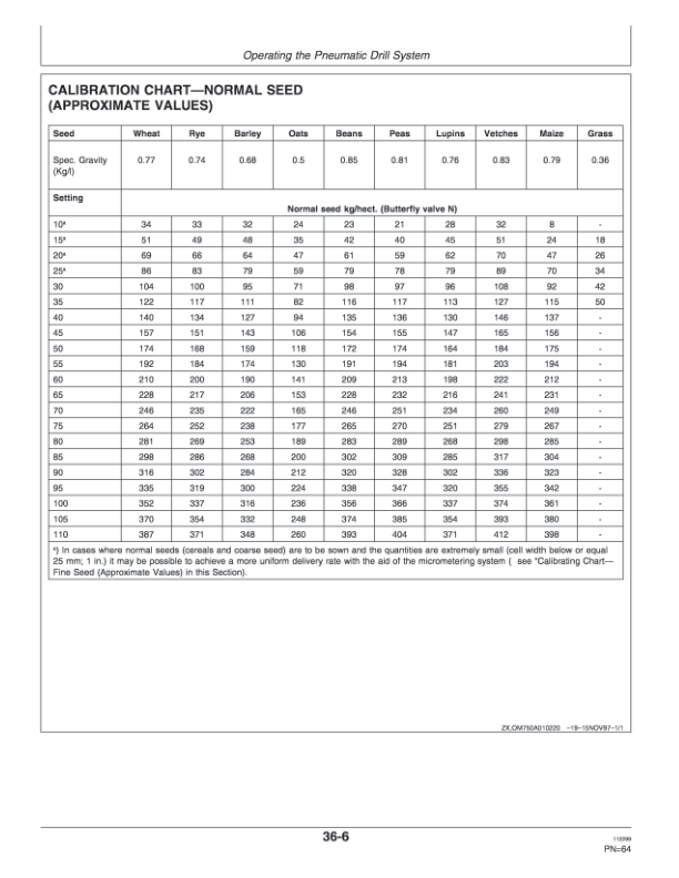 John Deere 740A Mulch Drills Operator's Manual (OMZ92848) - Image 3