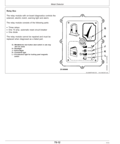 Alternative view of John Deere 6650, 6750, 6850 & 6950 Self Propelled Forage Harvesters Operator's Manual (OMZ92977)