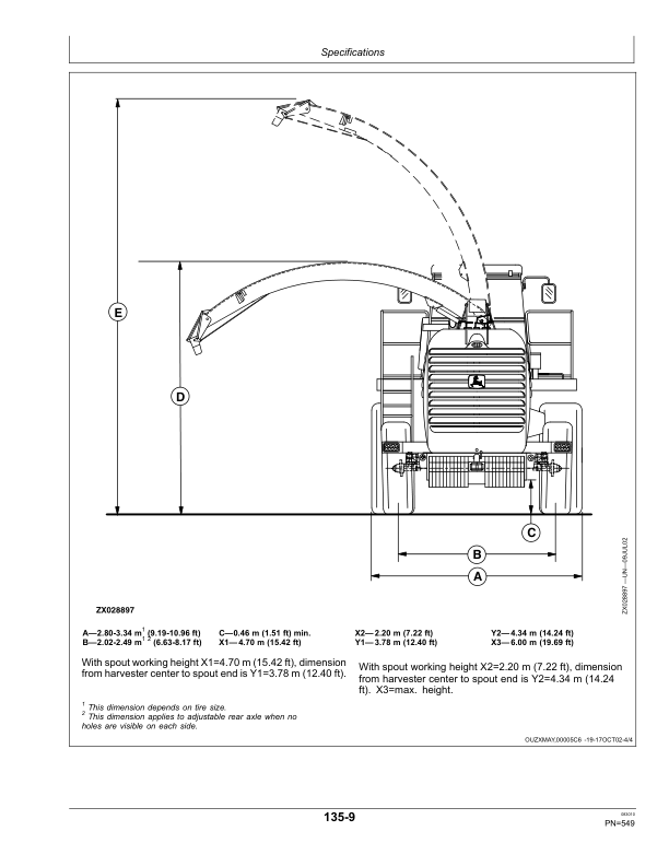 John Deere 7200, 7300, 7400 & 7500 Self Propelled Forage Harvesters Operator's Manual (OMZ93299) - Image 4
