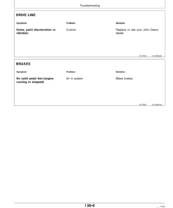 Alternative view of John Deere 2000, 2100, 2200, 2300 & 2400 Tractors Operator's Manual (OMZT001)