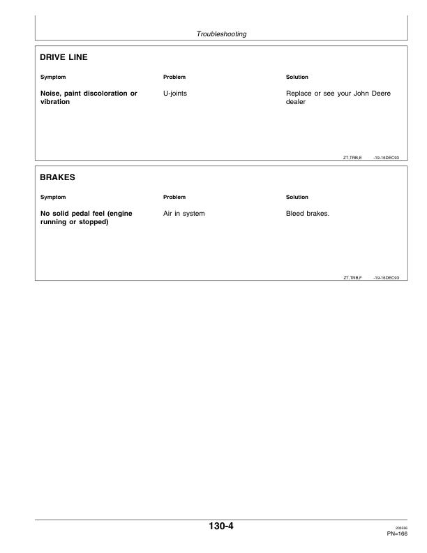 John Deere 2000, 2100, 2200, 2300 & 2400 Tractors Operator's Manual (OMZT001) - Image 2