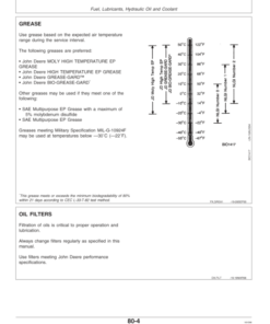 Alternative view of John Deere 3110, 3210, 3310 & 3410 Tractors Operator's Manual (RT6005023112)