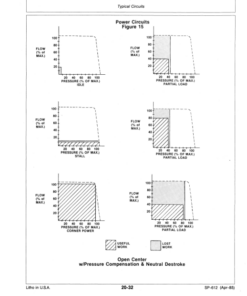 Alternative view of John Deere Radial Pistion Pumps Applicaiton Manual Operator's Manual (SP612)