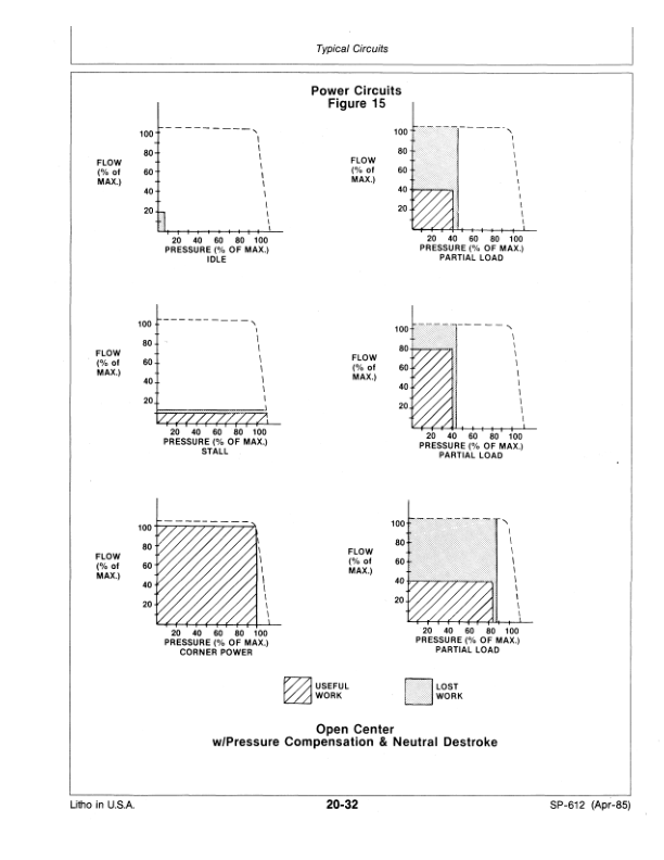 John Deere Radial Pistion Pumps Applicaiton Manual Operator's Manual (SP612) - Image 2