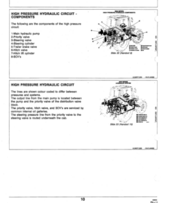 Alternative view of John Deere Charge & Hydraulic Circuits for 6100, 6200, 6300 & 6400 Tractors Operator's Manual (STC8077B)