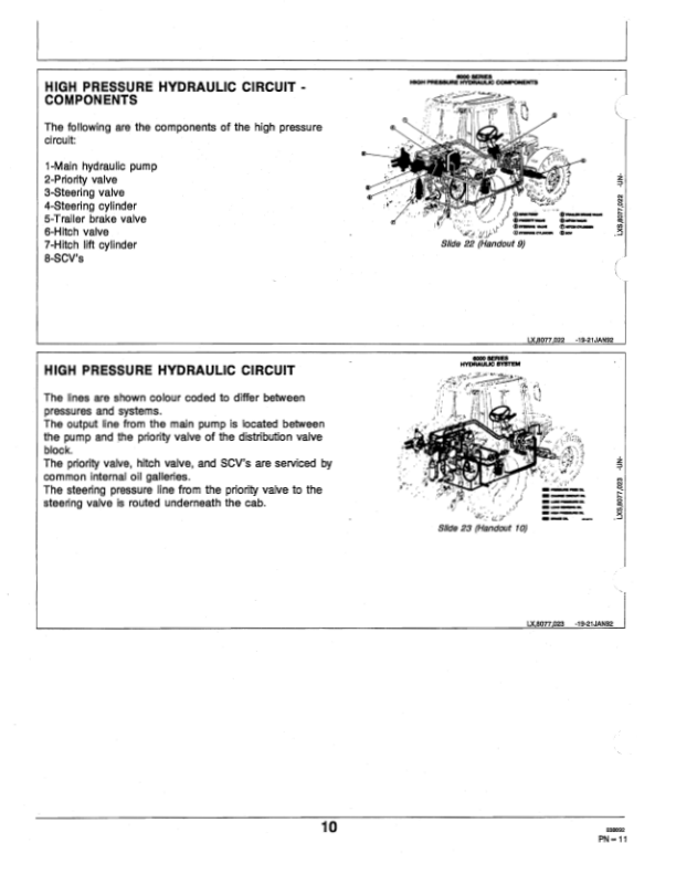 John Deere Charge & Hydraulic Circuits for 6100, 6200, 6300 & 6400 Tractors Operator's Manual (STC8077B) - Image 2